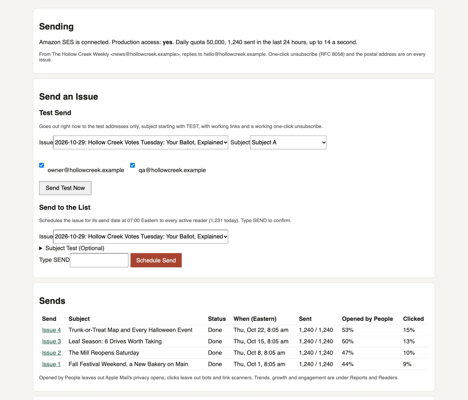 The send page: the sending service and its daily quota, a test send to two owner addresses, a Schedule Send button that needs SEND typed, and four past issues with their open and click rates